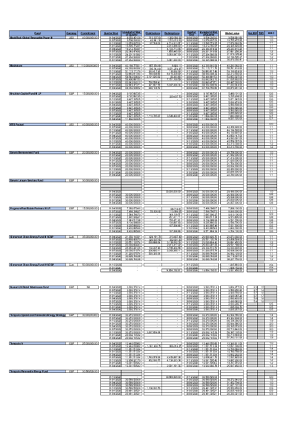 Property and Infrastructure data June 2024